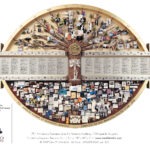 Large collage containing many miniature 3D orthopedic items. Art won CLIO Healthcare Award.