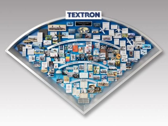 Large shadow box collage commemorating Textron's 100th anniversary