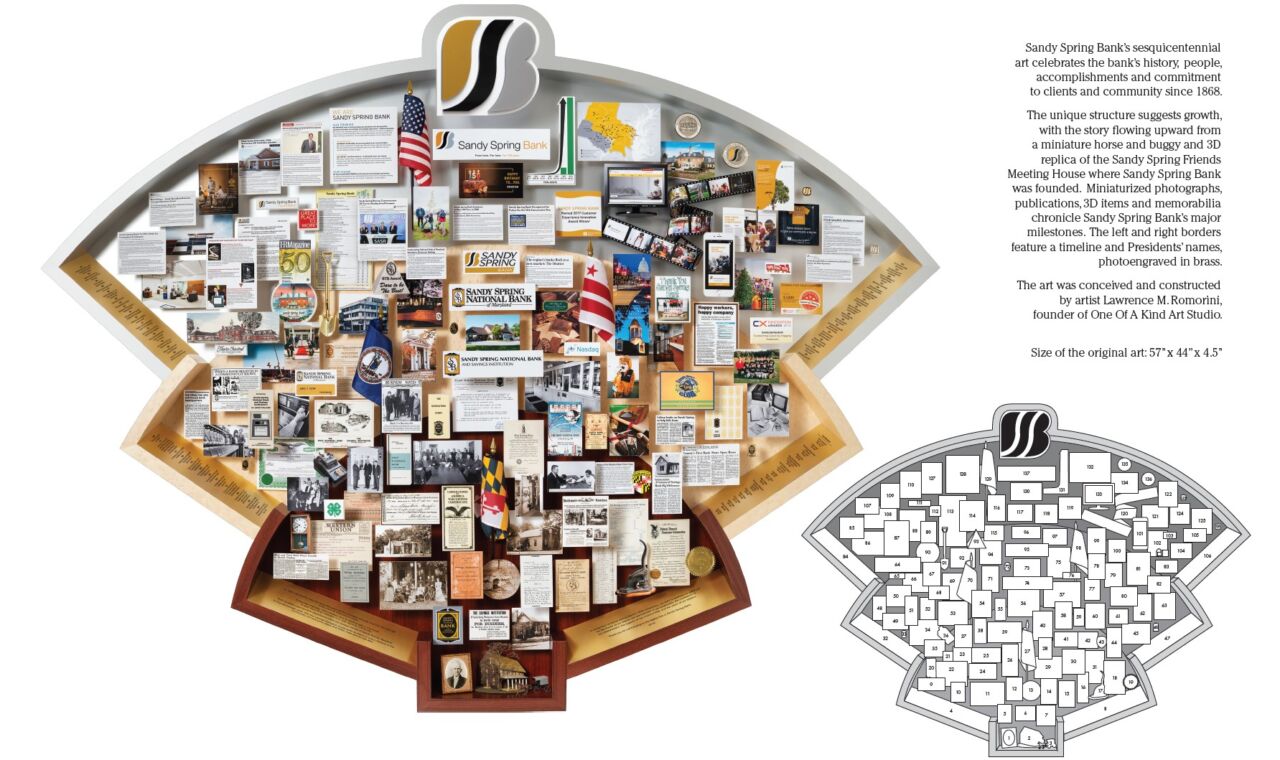 Sandy Spring Bank anniversary collage with numbered key for descriptions for each item